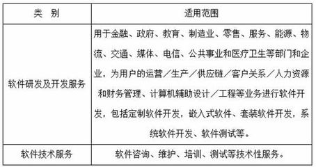 《天津市技術先進型服務企業認定管理辦法》政策解讀 聚焦金融信息技術外包，激發服務業創新活力