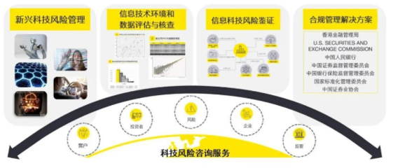 數(shù)字化轉(zhuǎn)型 金融信息技術(shù)外包中的技術(shù)與業(yè)務雙輪驅(qū)動