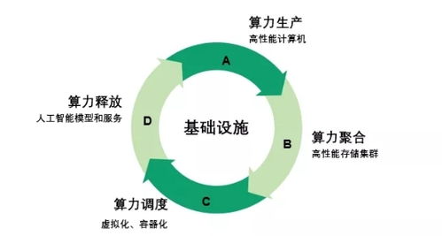 青云科技超級(jí)智算中心 賦能未來(lái)，驅(qū)動(dòng)大規(guī)?？茖W(xué)計(jì)算與海量數(shù)據(jù)處理新紀(jì)元
